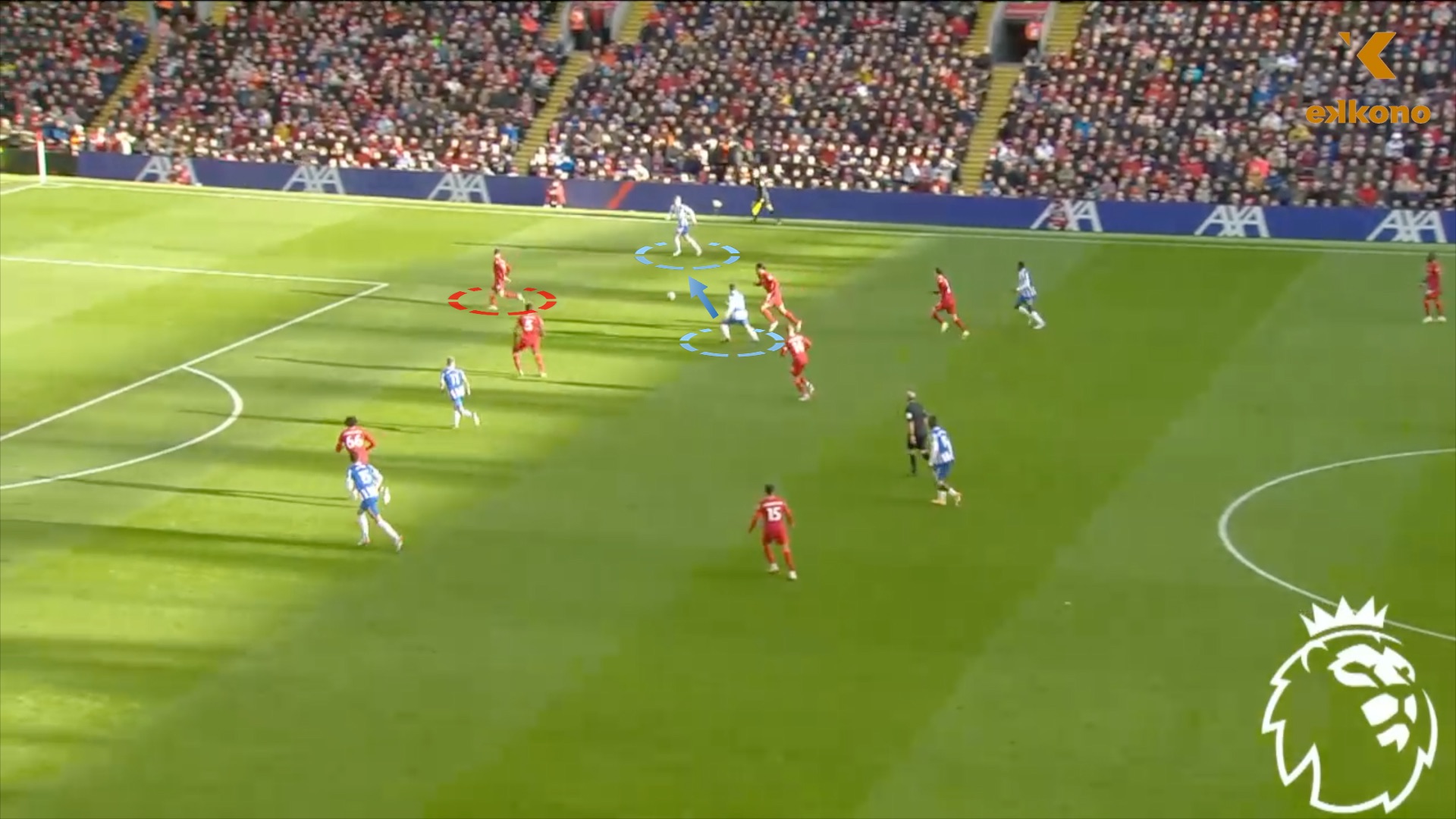 グラハム・ポッターの指導下で、ブライトンは内から外へのボール循環戦略を利用しました。