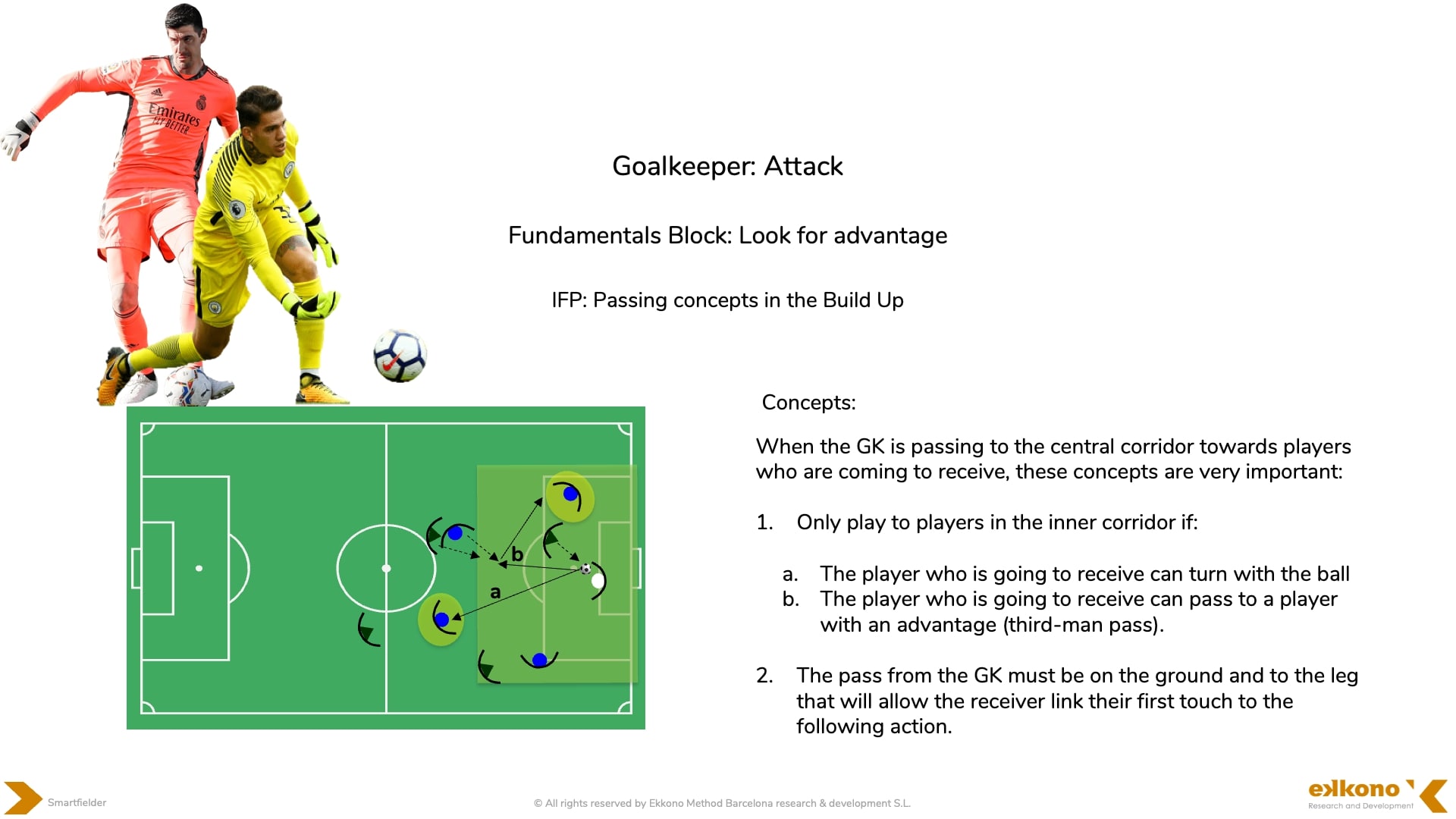 96.-FID-GK-Pass goaldkeeper attack analysis and concepts, explained by images
