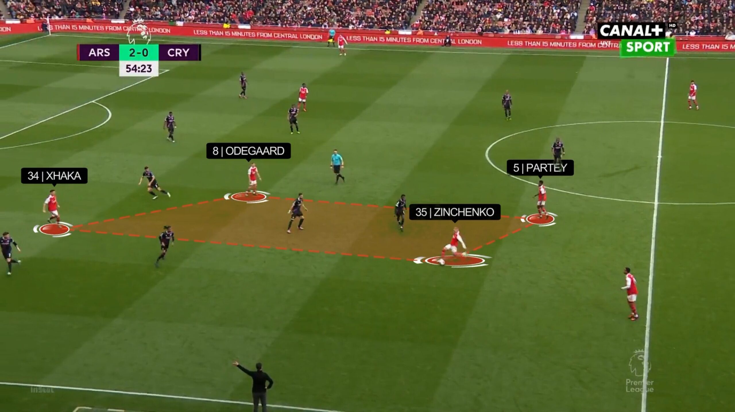 caption of a match between ARS and CRY, focusing on the attackers atack area