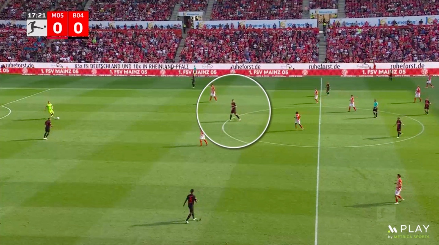 Perception A Bayer's midfielder shows good perception skill by scanning the pitch