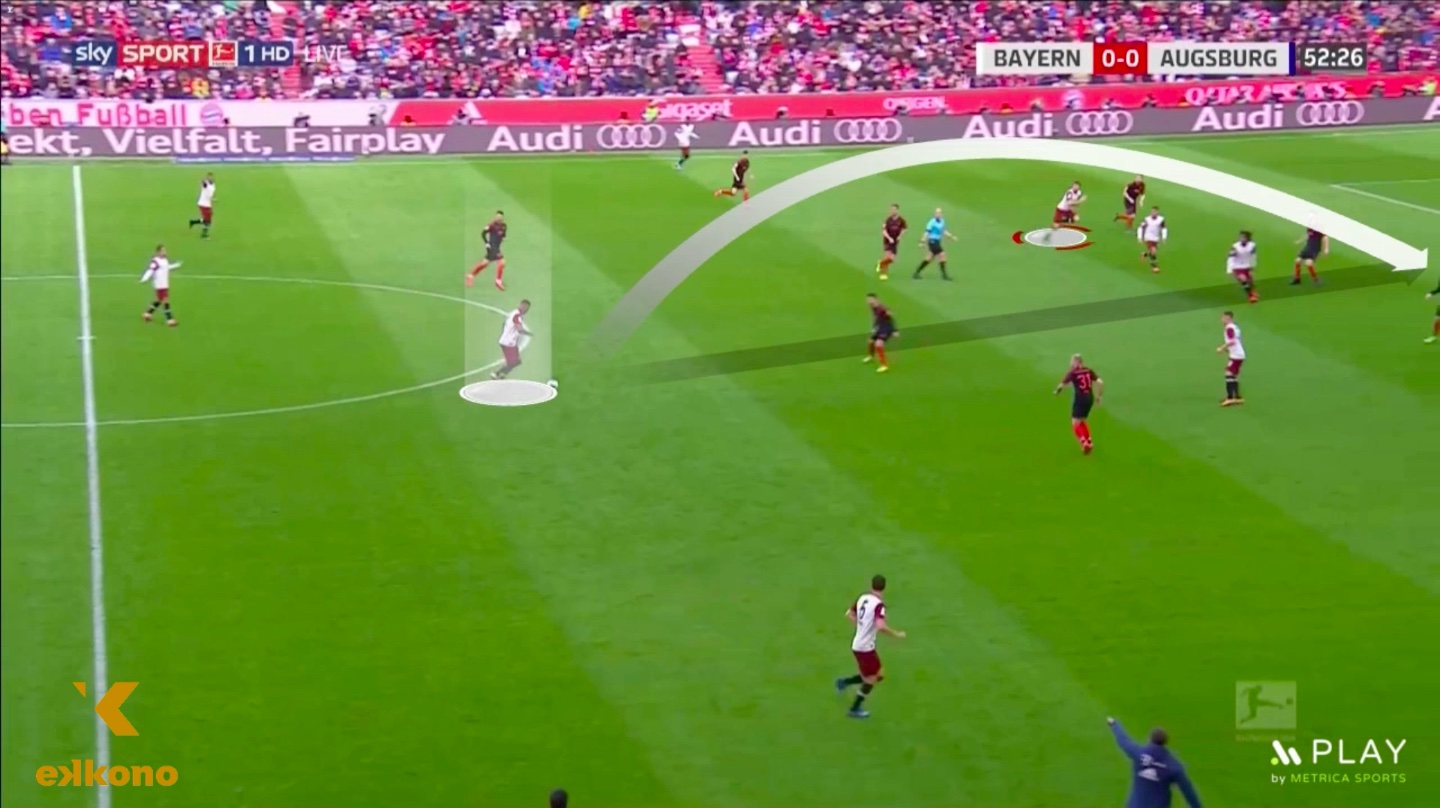 ディフェンスラインの後ろのスペースを攻撃する。トーマス・ミュラー