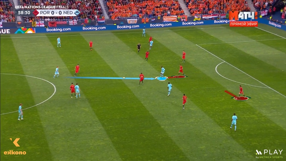 Slide2 個々の守備基本