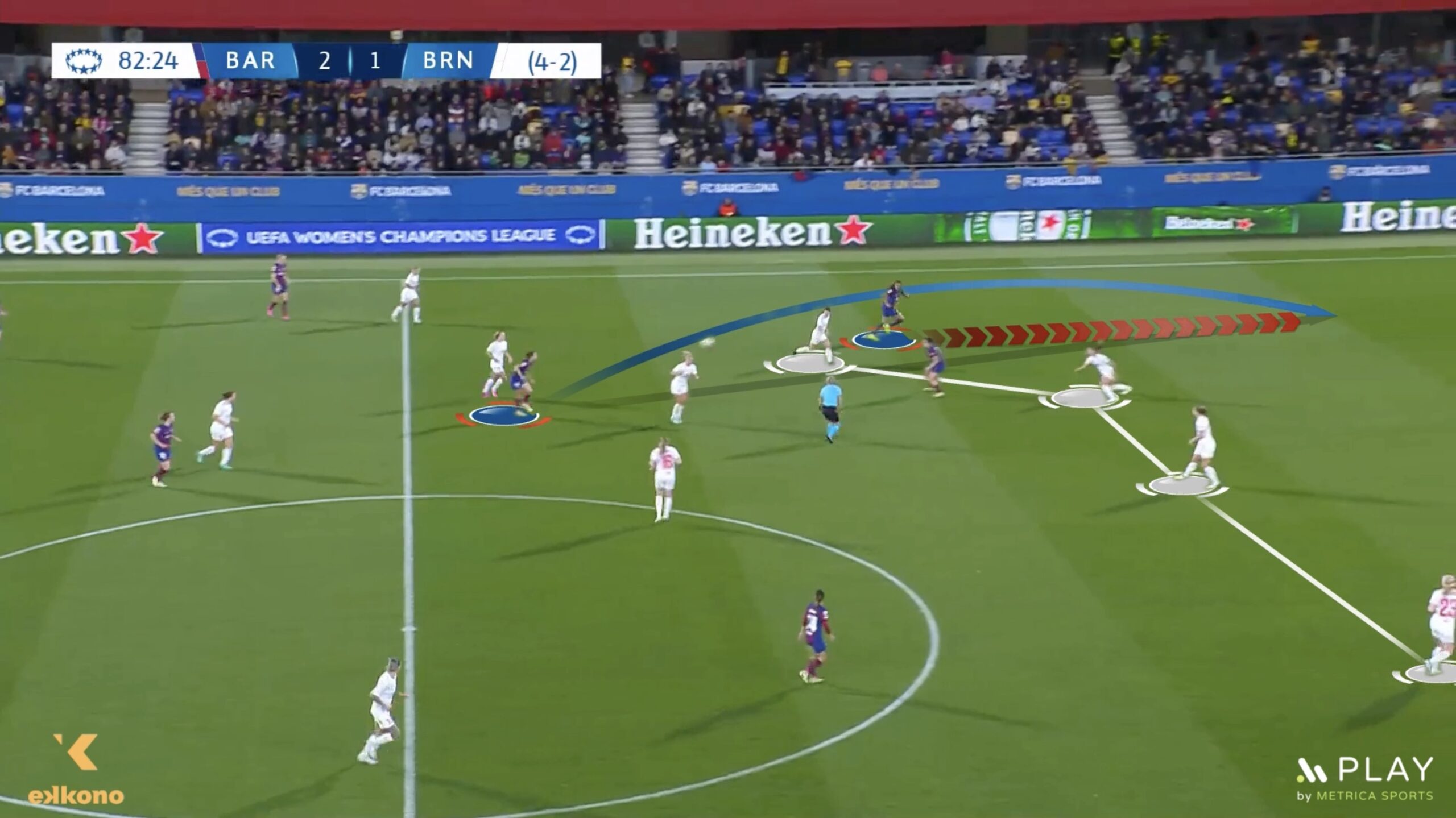 Free Player within the Opponent’s Block b Attack Mid-Block. Attack the space behind the opposing defensive line.