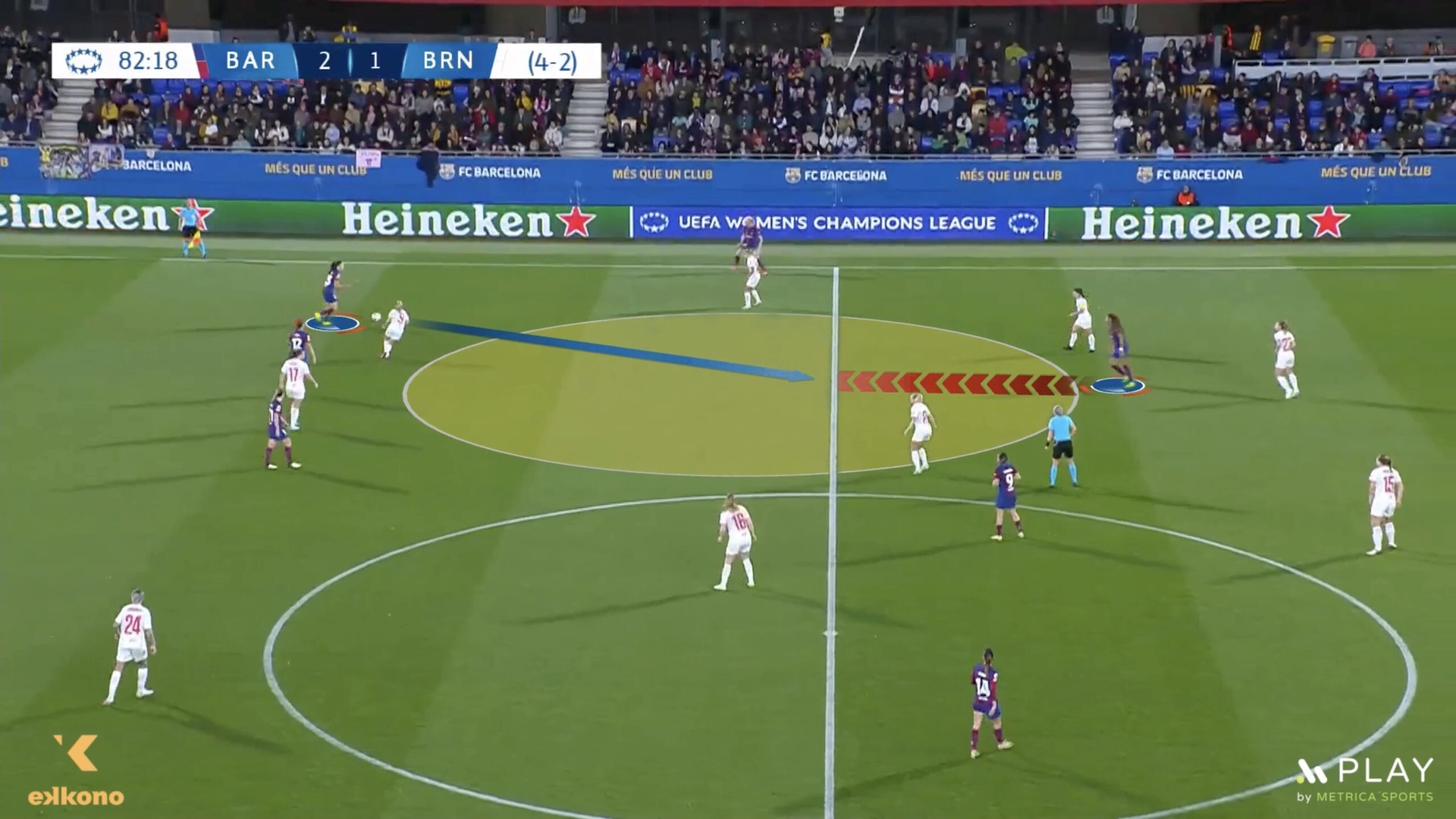 Free Player within the Opponent’s Block b Attack Mid-Block. Salma Paralluelo (LW) drops inside and finds space to play back to a teammate who is facing forward and can pass towards the space generated.