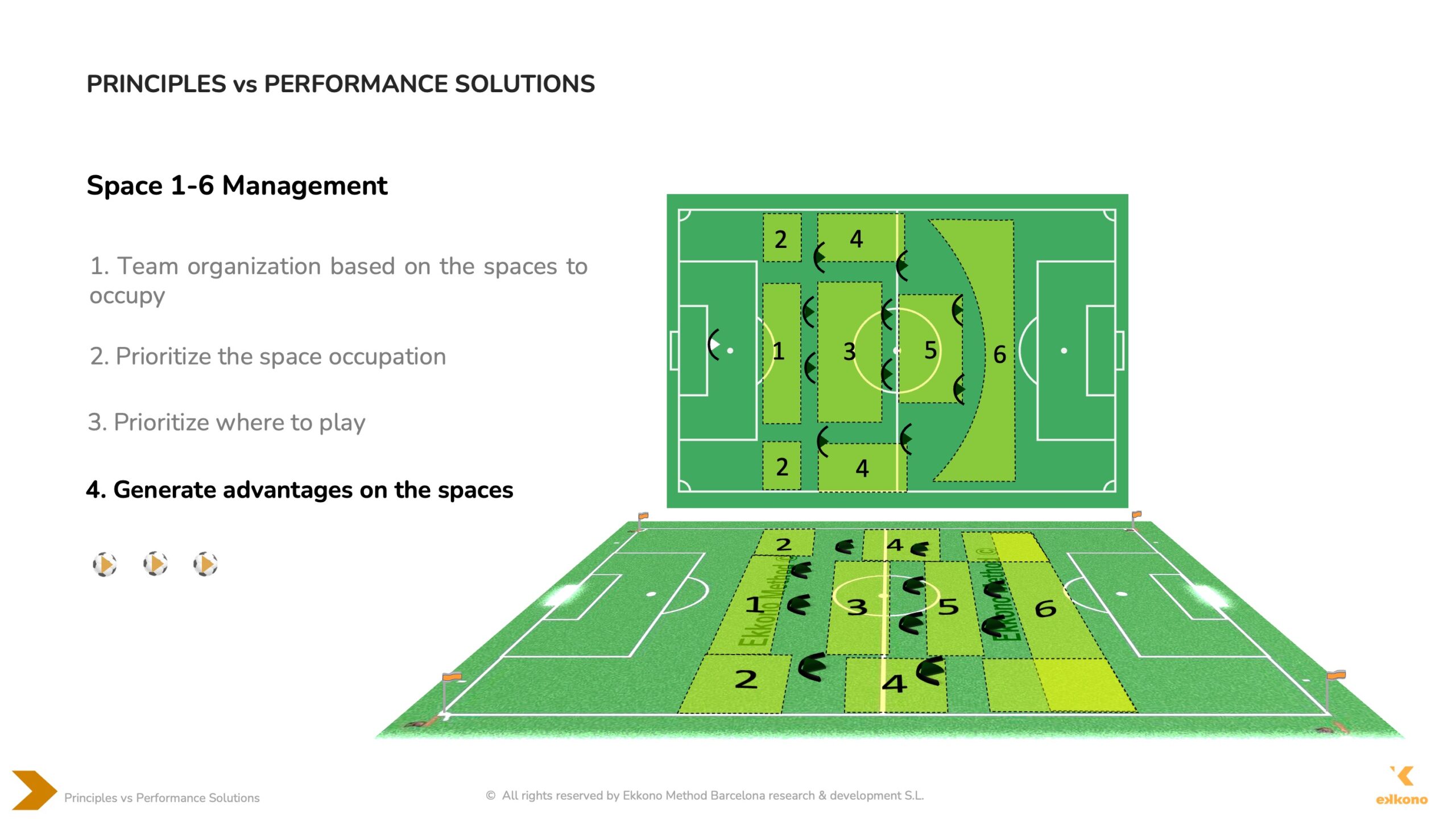 Ekkono – Performance Solutions (1)