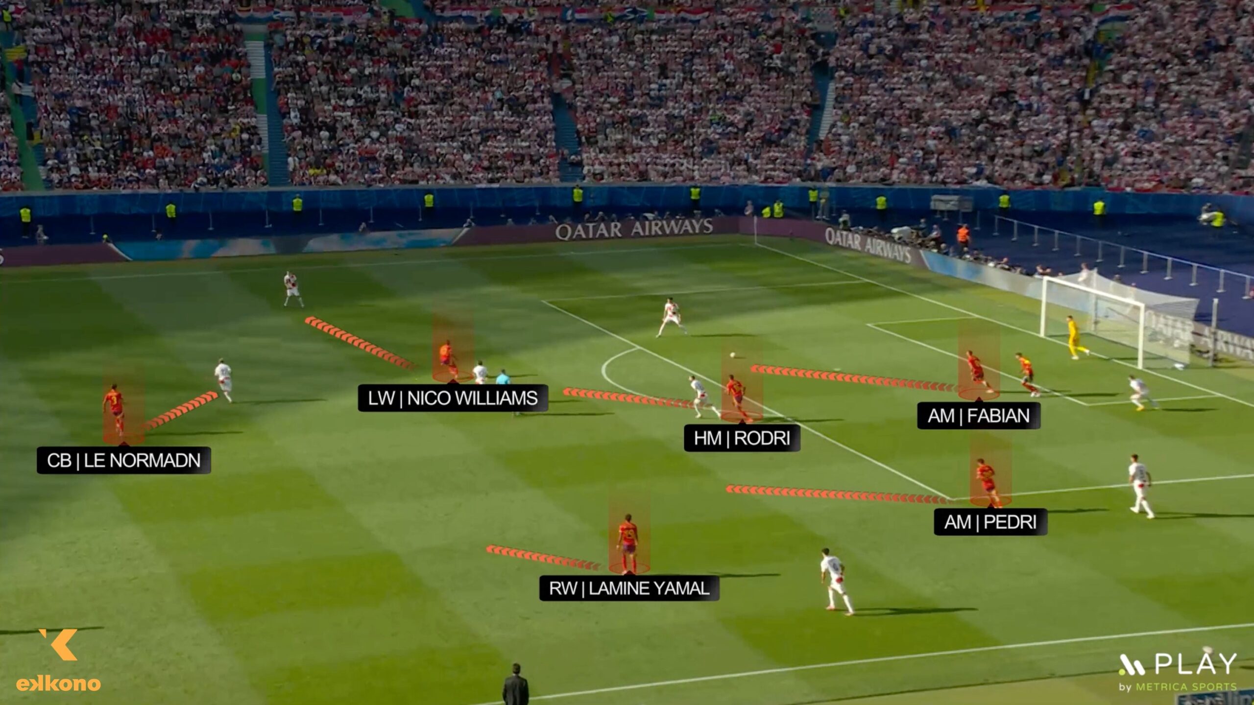 Spain national team players move to a mid-block
