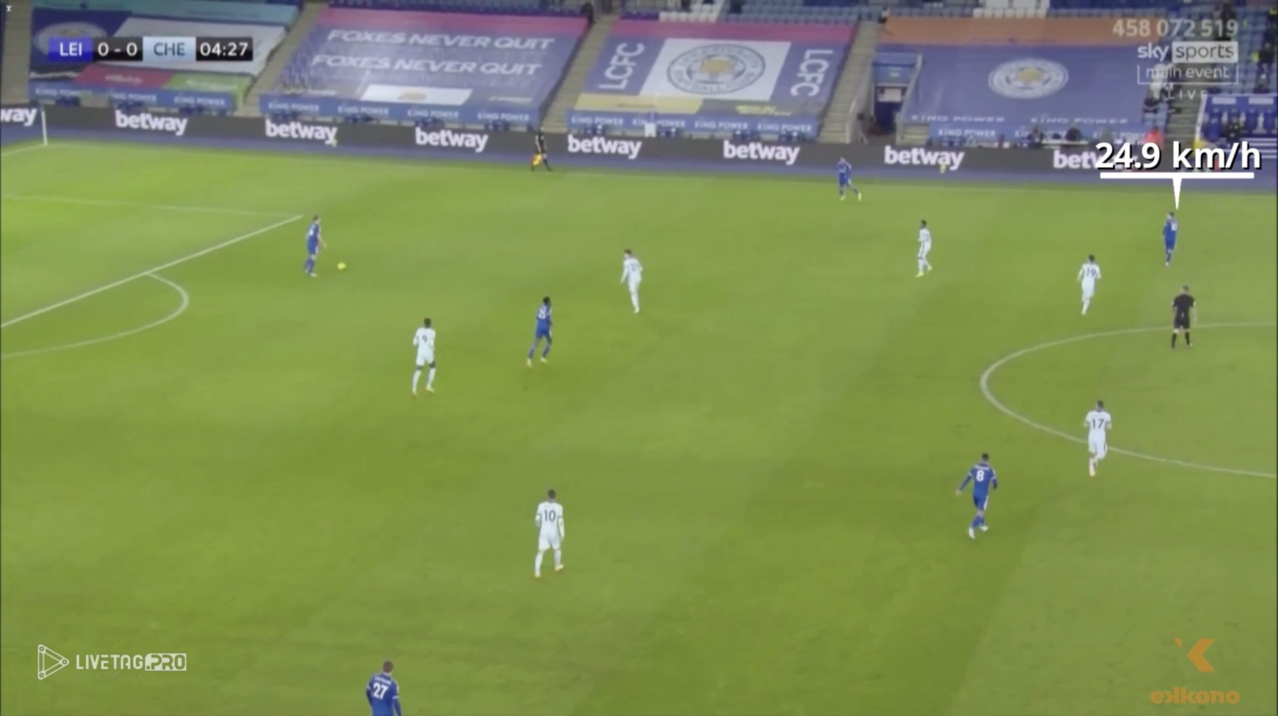 Advanced Midfielders