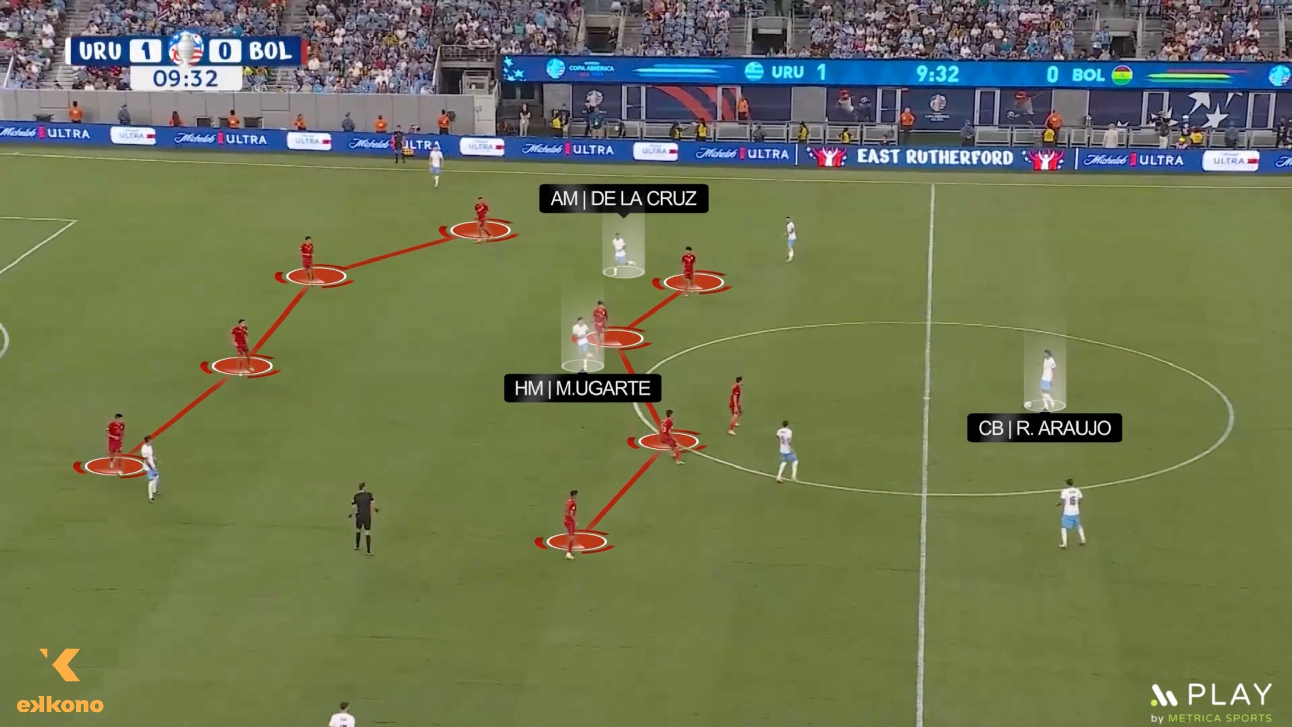 Numerical Superiority in the first line Marcelo 'El Loco' Bielsa's tactical evolution. Numerical superiority in the build-up and players looking to attack the back of the next defensive line.