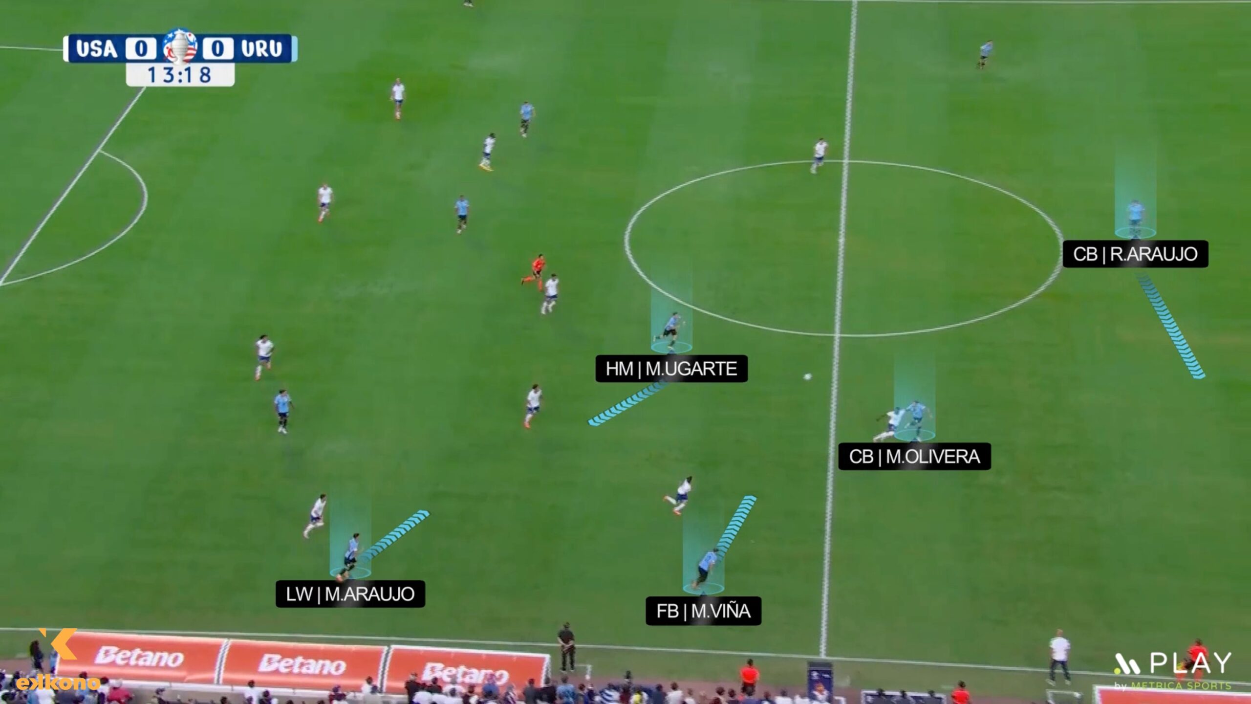 Defensive Transition Marcelo 'El Loco' Bielsa's tactical evolution. After a turnover, the team counter-presses aggressively to recover the ball.