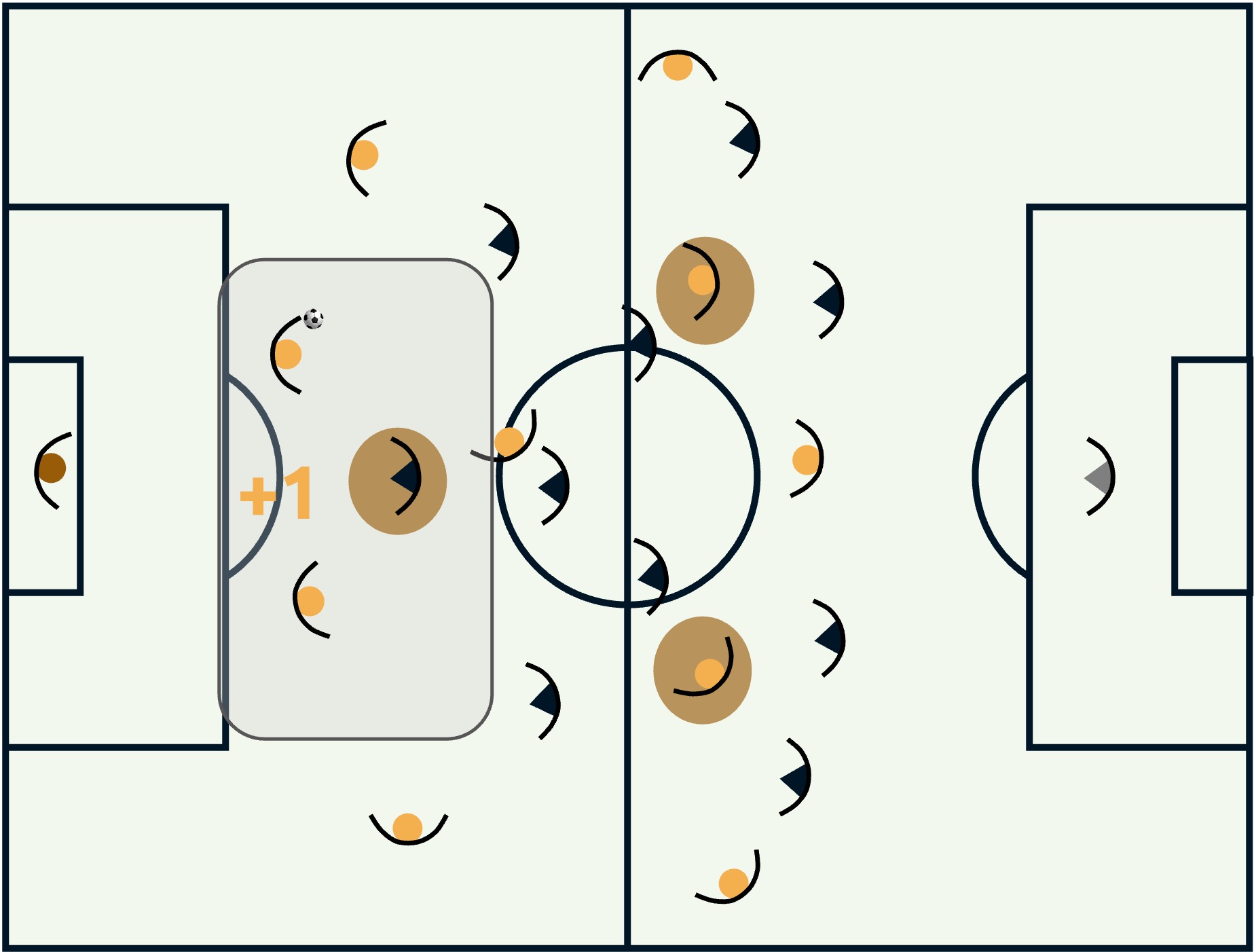 Blog 4-3-3 (1) 4-3-3 against 5-3-2