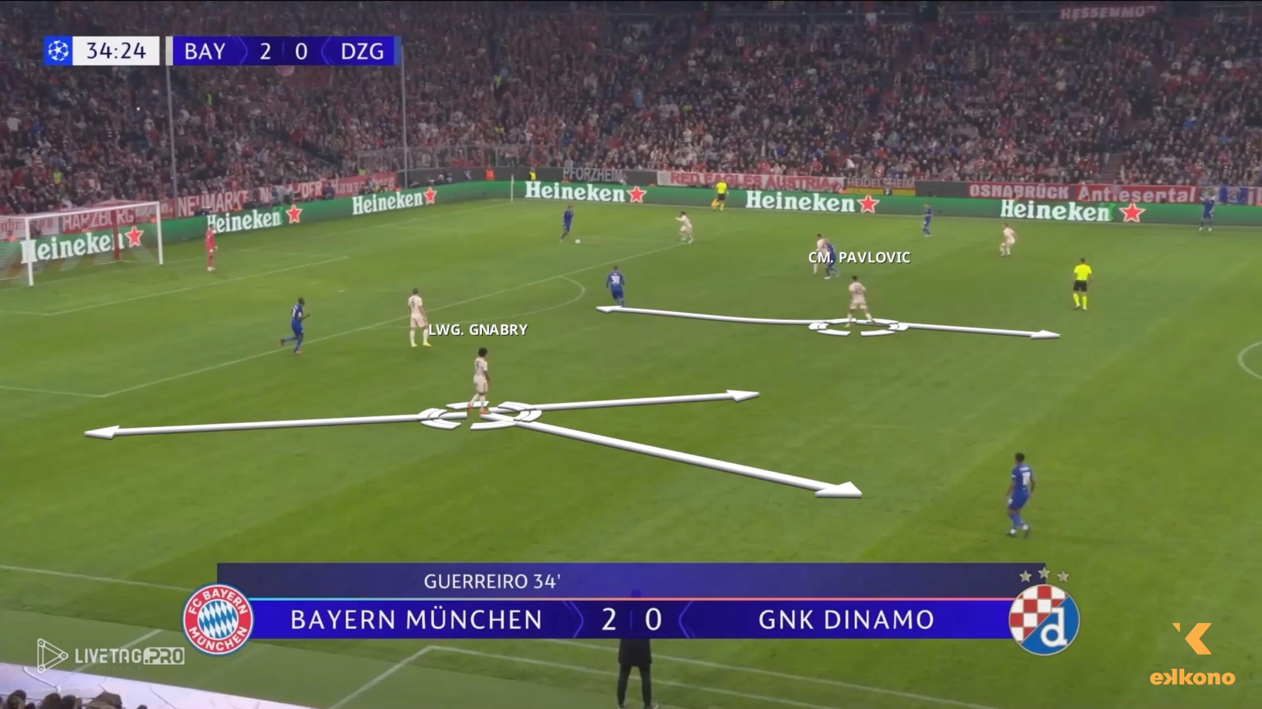 Slide2 Bayern Munich - Vincent Kompany. High pressing. Gnabry (LW) and Pavlovich (CM) position themselves between opponents, maintaining defensive balance and being prepared to provide quick cover.