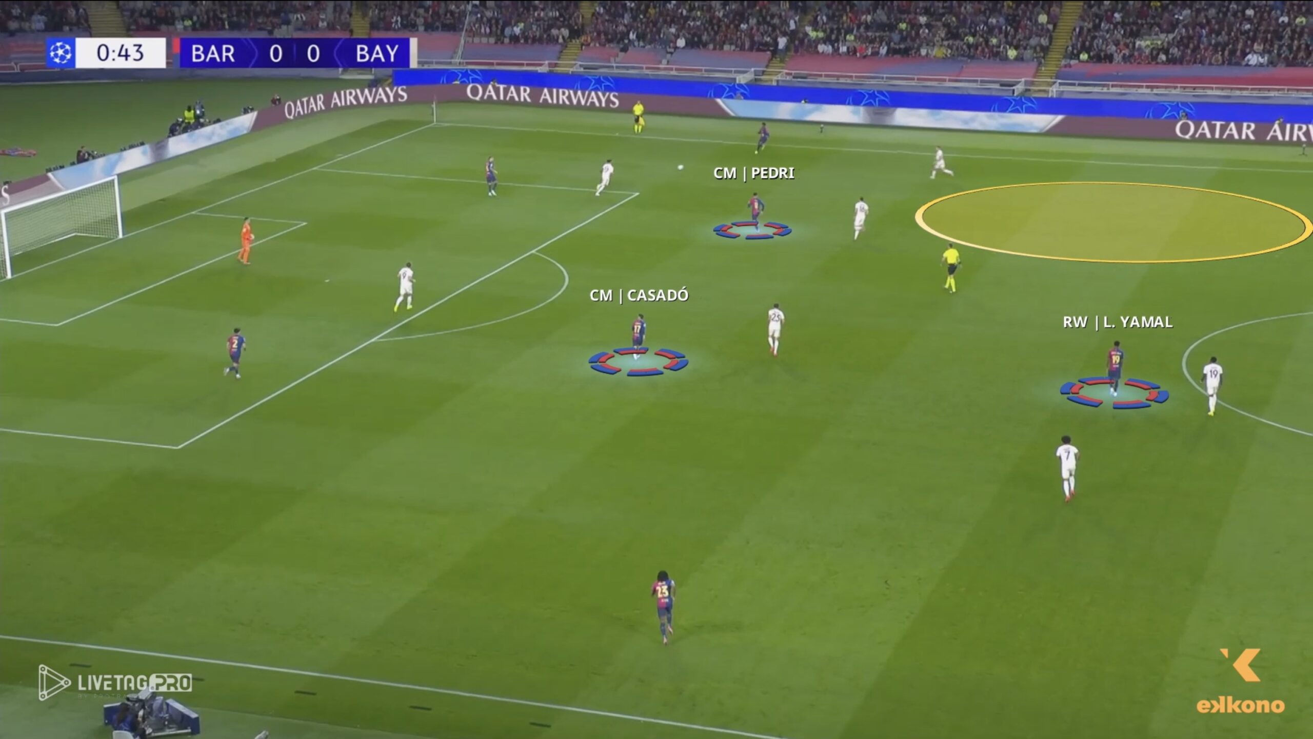 Hansi Flick Barcelona. Barcelona creating the space for Lewandowski to drop and receive the ball.