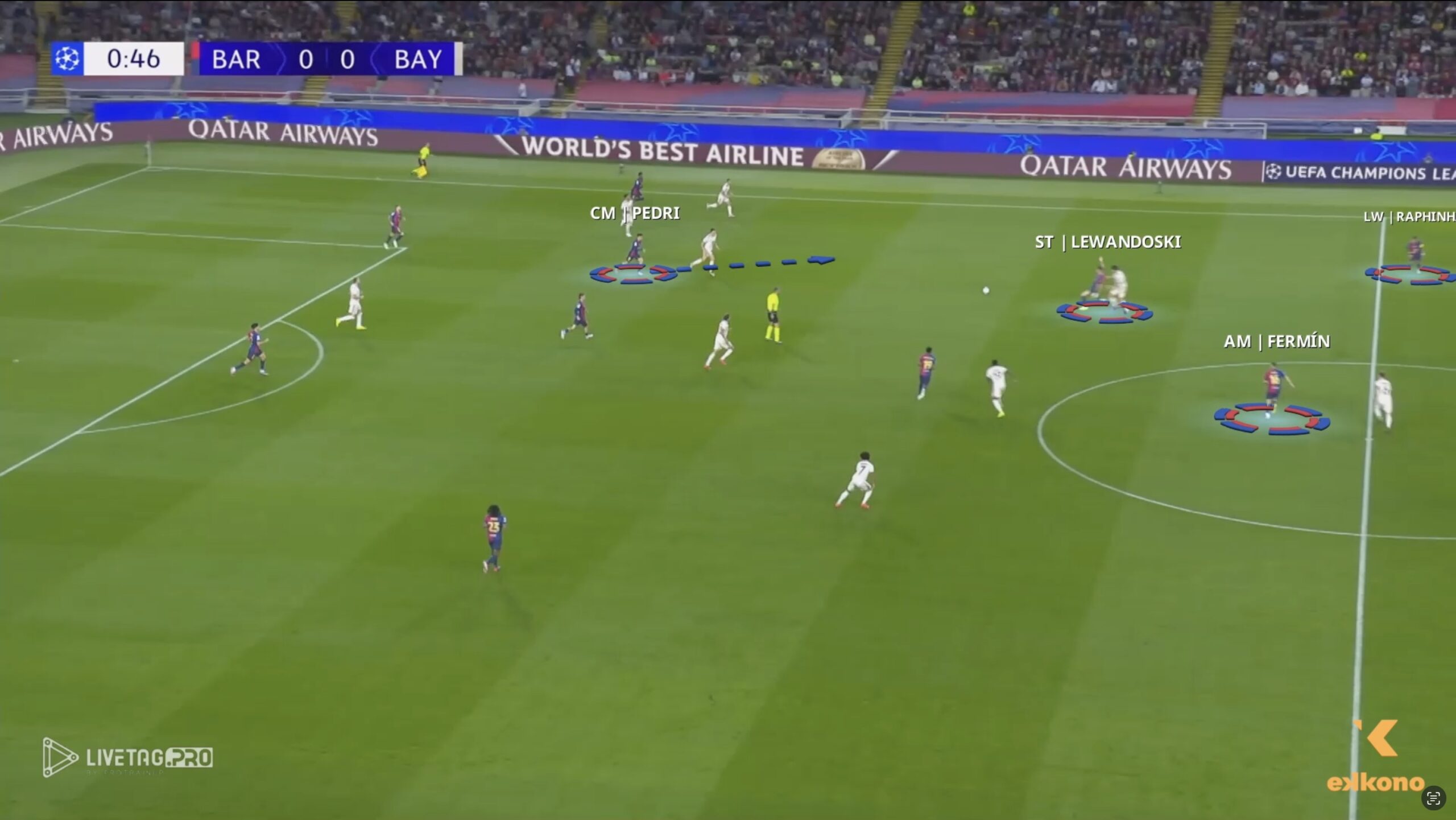 Hansi Flick Barcelona. Lewandowski drops as a false nine, occupying free space and making a pass to Fermín (AM).