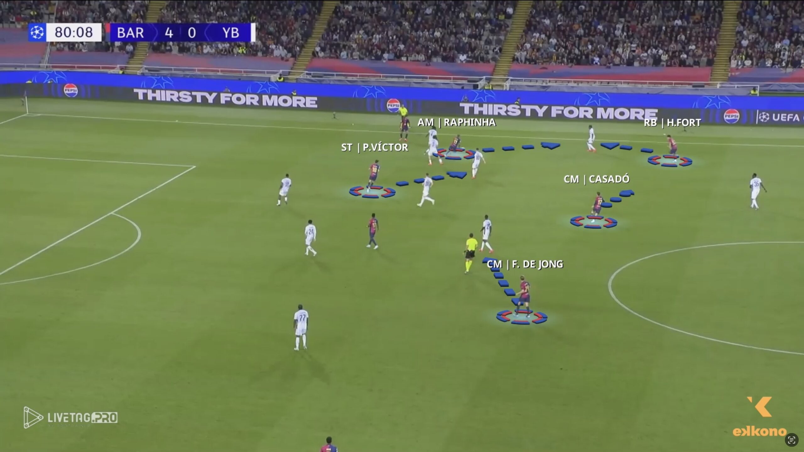 Hansi Flick Barcelona. Counterpressing. As soon as Raphinha loses the ball, the nearest Barcelona players narrow the space, marking the opposing players.