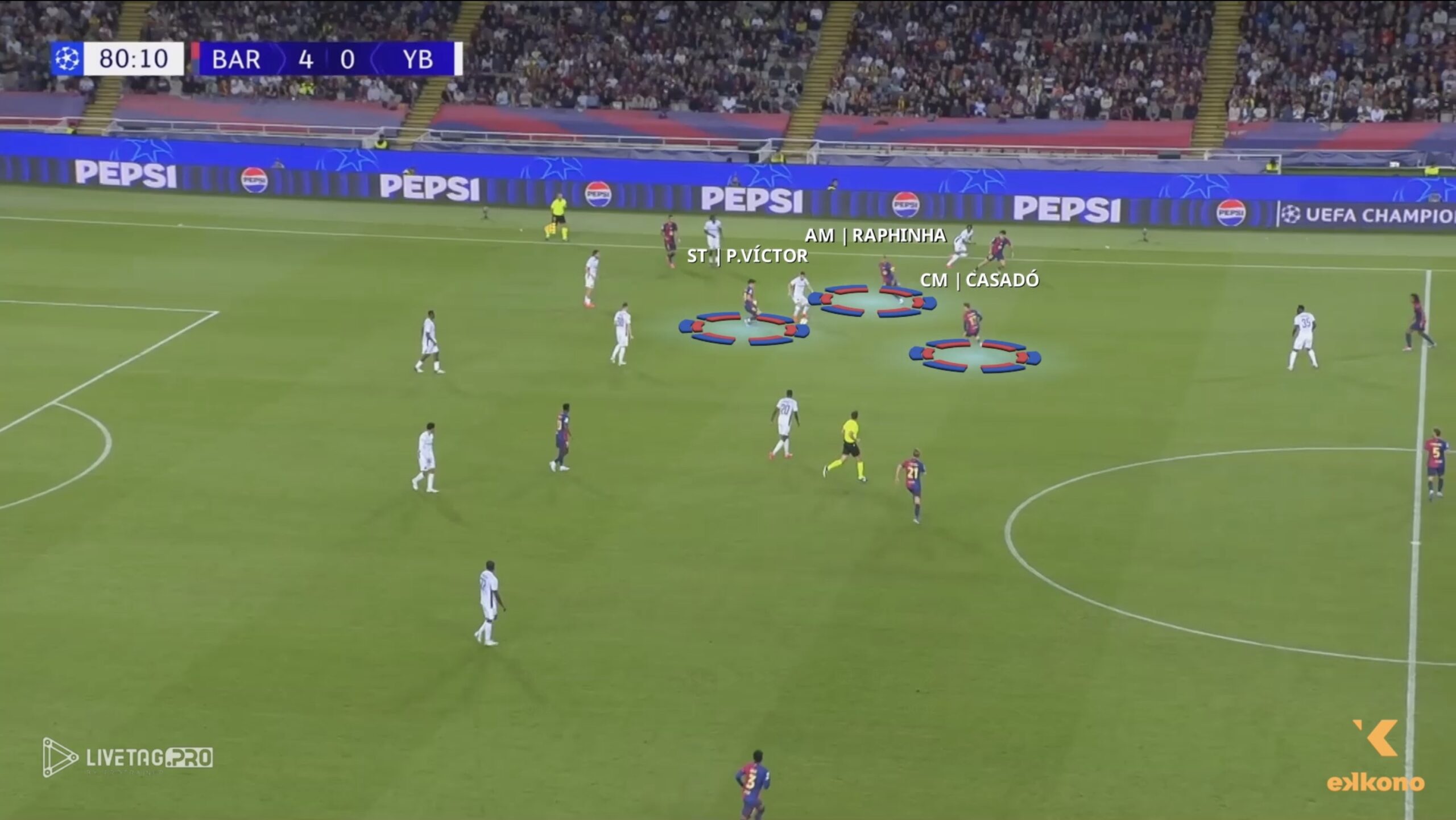 Hansi Flick Barcelona. We can see how the ball holder is pressured by three Barcelona players at once, allowing them to win back possession.