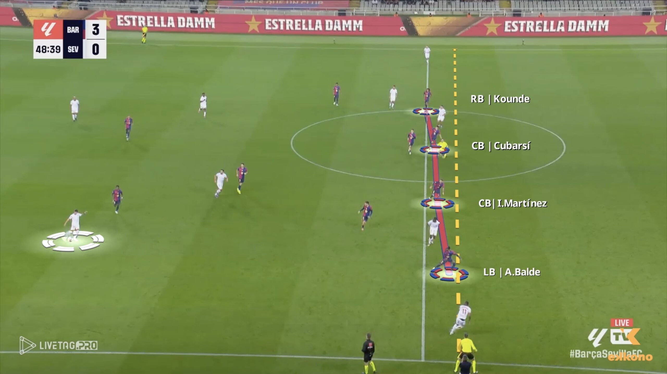 Hansi Flick Barcelona. Offside trap. At the moment of the pass, the entire defensive line is almost perfectly aligned, keeping their position and catching the Sevilla player offside.