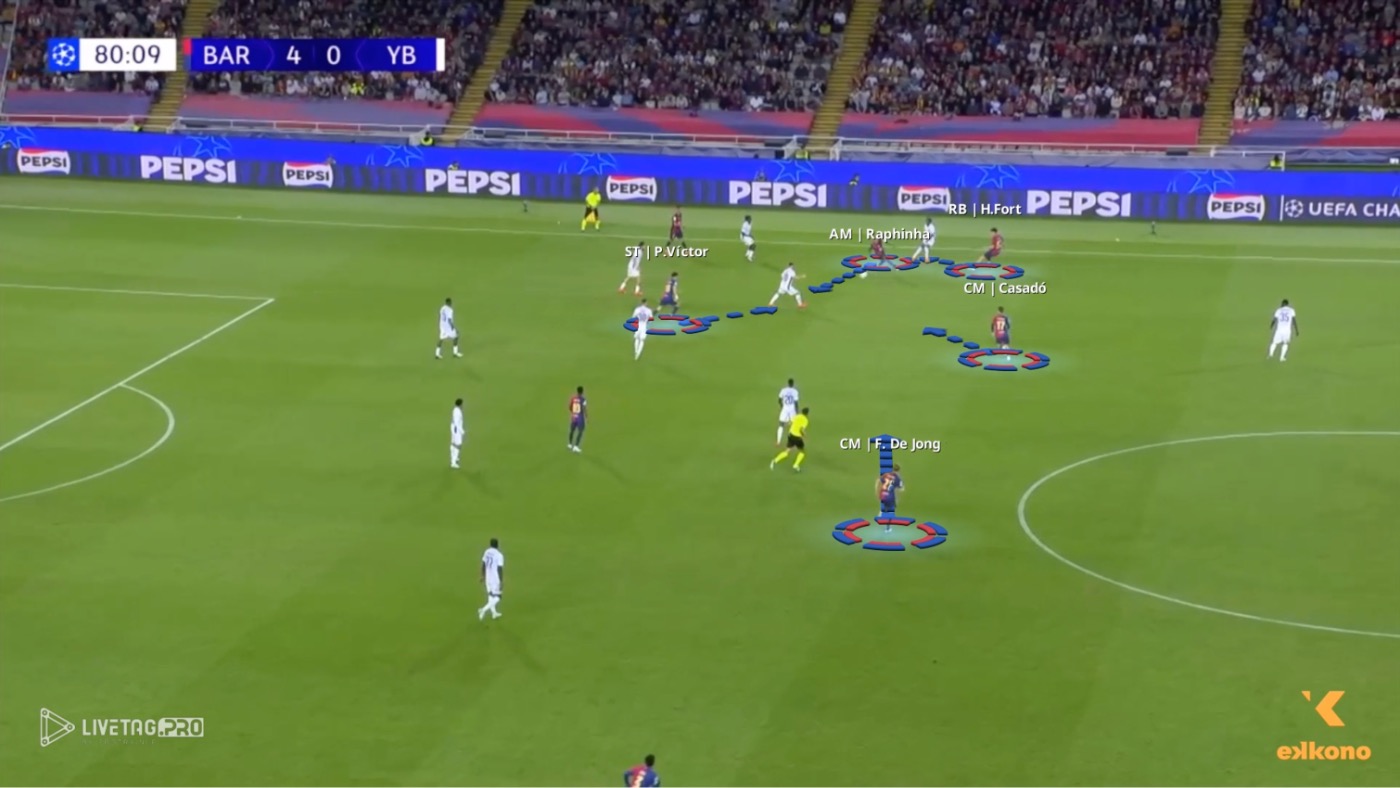 Gegenpressing 3 Gegenpressing. Under Hansi Flick, FC Barcelona player are jumping to press immediately.