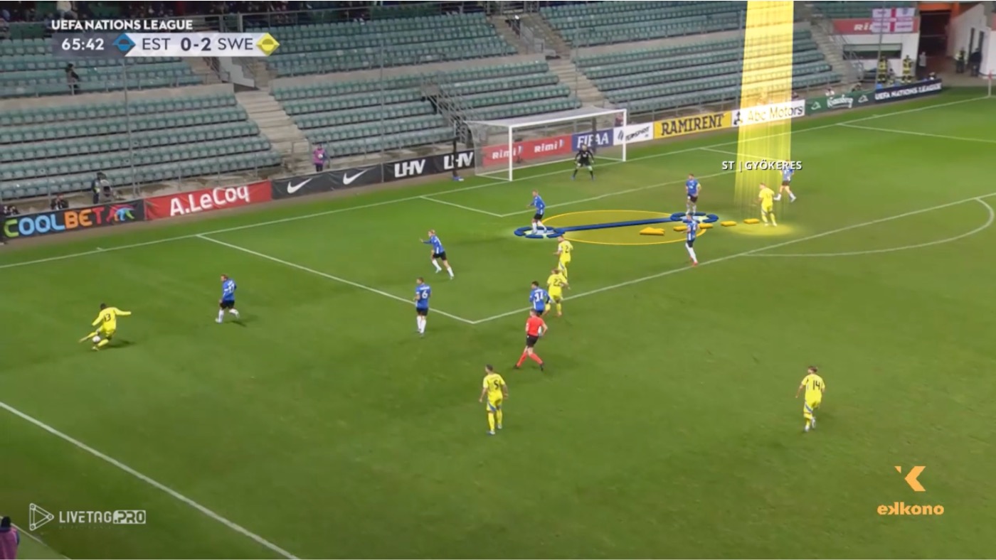 Viktor Gyökeres Viktor Gyökeres