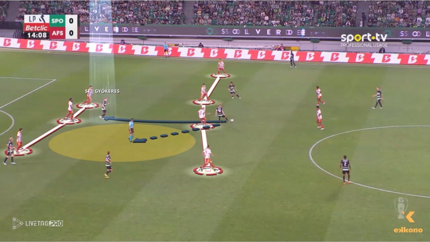 Viktor Gyökeres assosiative play Viktor Gyökeres