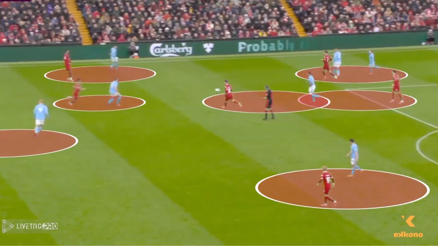 Gegenpressing. Under Jurgen Klopp, Liverpool players changed their mindset quickly to counter-press. Gegenpressing. All players from Liverpool react fast to put pressure to the ball holder and mark the players that can receive the ball.
