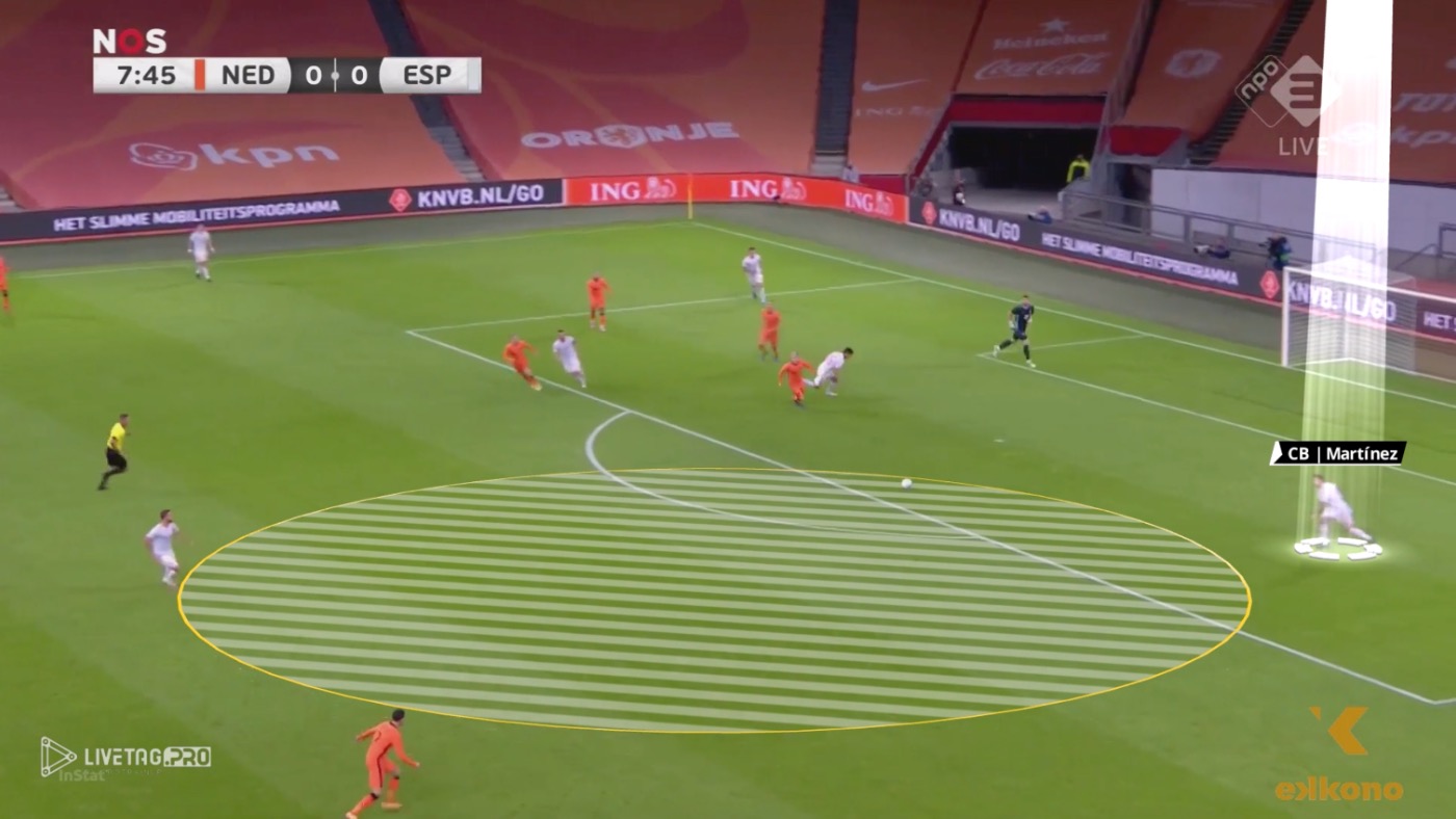 CB anticipates the situation before receiving the ball CB anticipates the situation before receiving the ball in the build-up phase