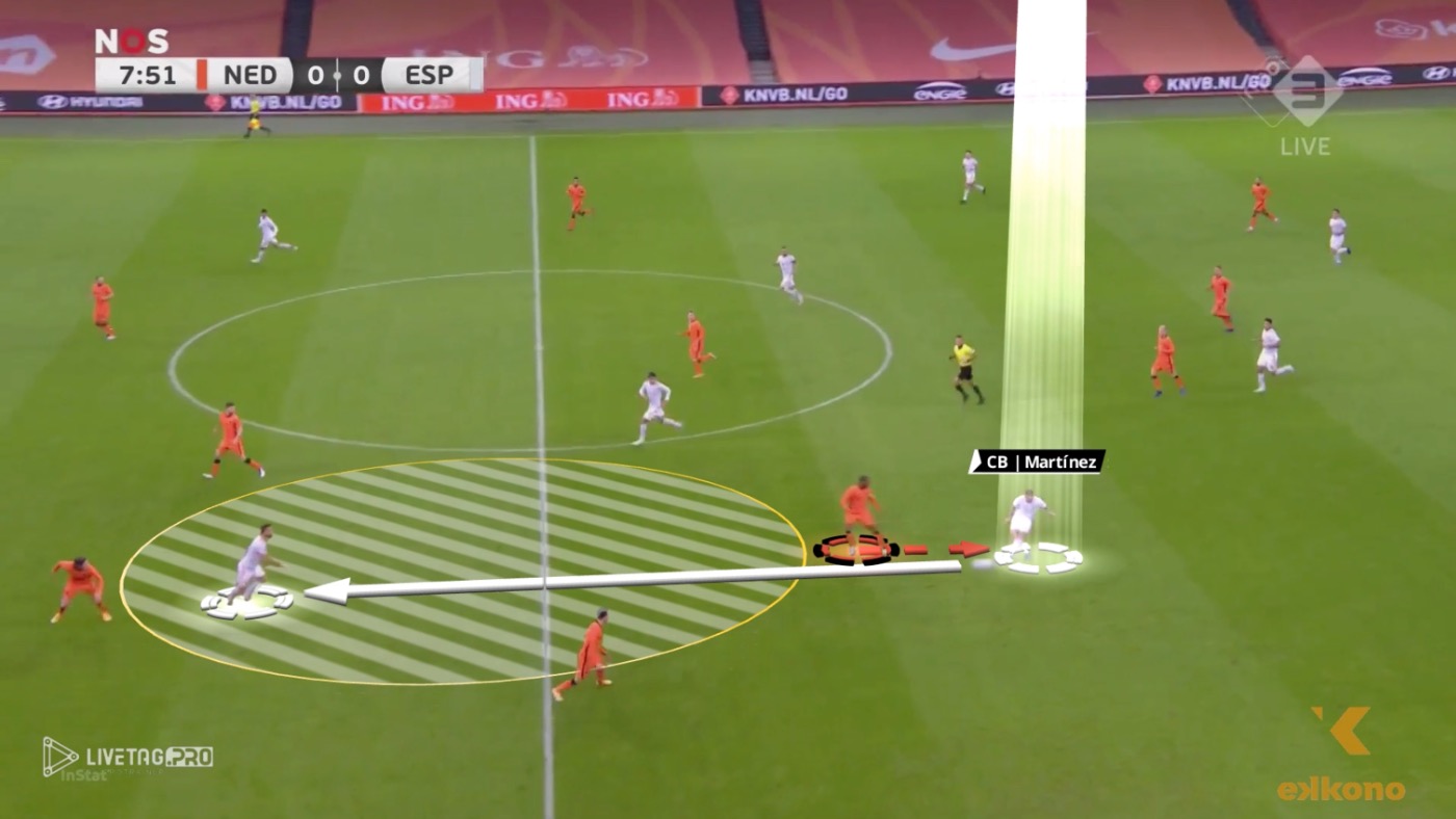Slide3 Build-up. The CB fix the opponent and find the players with the advantage.