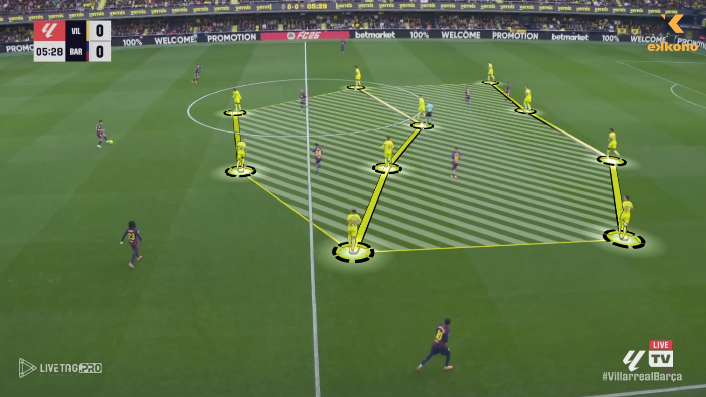 マルセリーノの4-4-2守備戦術。マルセリーノ・ガルシア・トラル指揮下における、ビジャレアルのコンパクトかつナローな4-4-2守備ブロック。