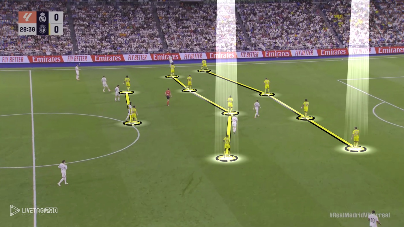 マルセリーノの4-4-2守備戦術。同じ原則は逆サイドでも適用される。ボールが右の攻撃サイドにある場合、ブキャナン（RW）とモウリーニョ（RB）が守備ブロックと連動してスライドする。