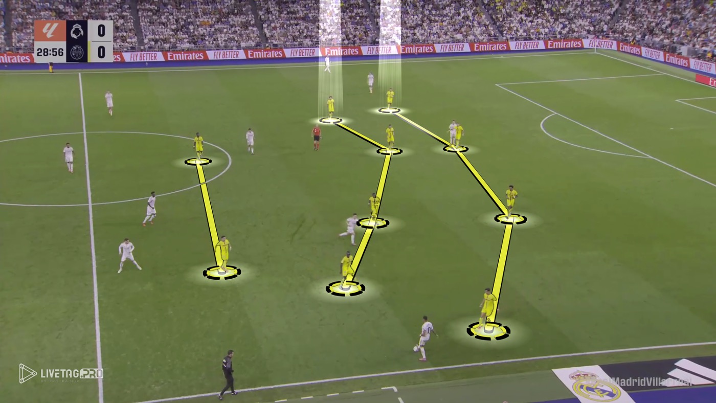 マルセリーノの4-4-2守備戦術。レアル・マドリードが左サイドでボールを保持している場面では、ゲイエ（LW）とカルドナ（RB）が内側に絞り、守備ブロックとバランスを保つ。