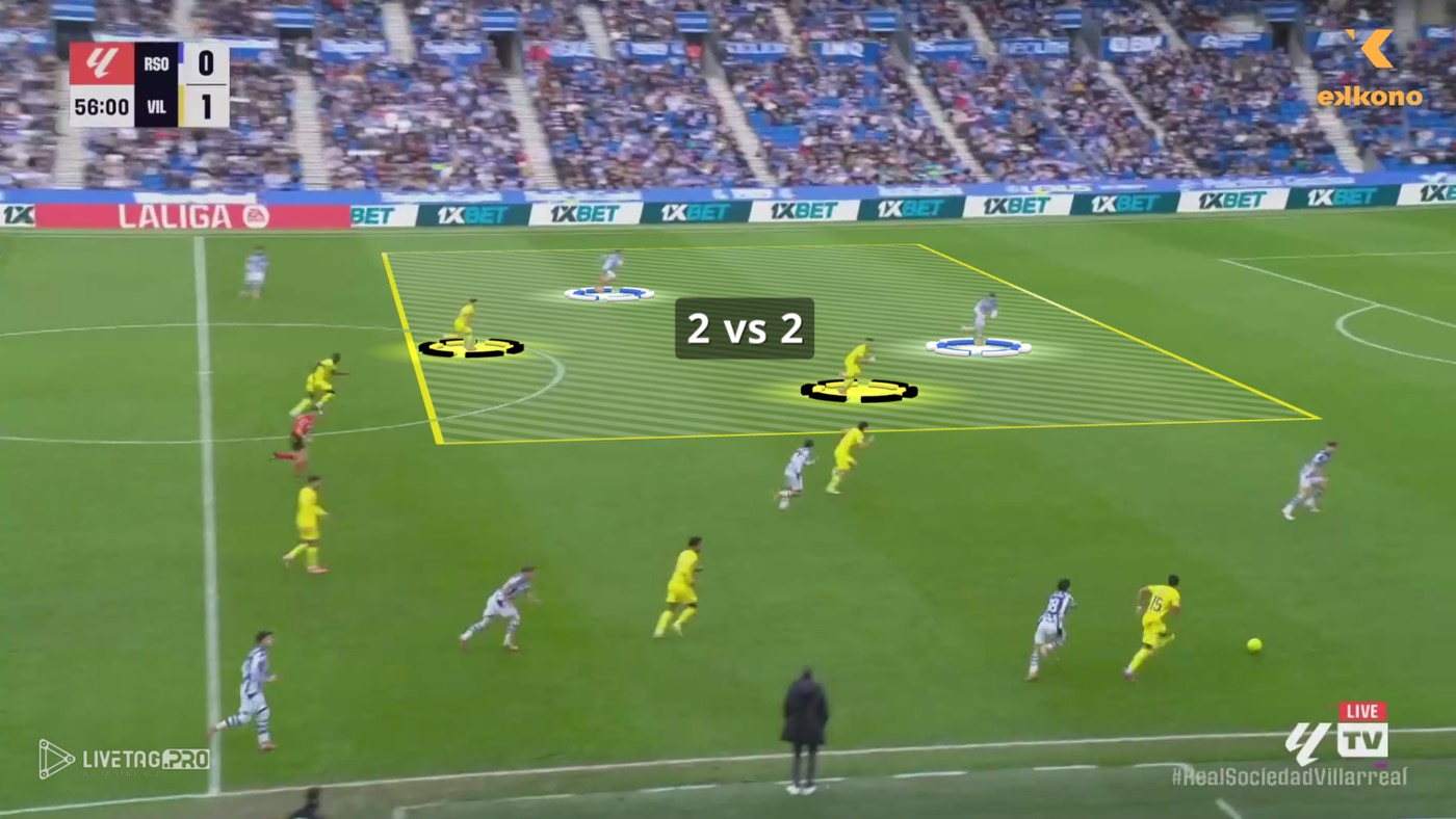 マルセリーノの4-4-2守備戦術。この配置により、攻守の切り替え局面では、最終局面で数的優位、もしくは少なくとも数的同数を作り出すことができる。